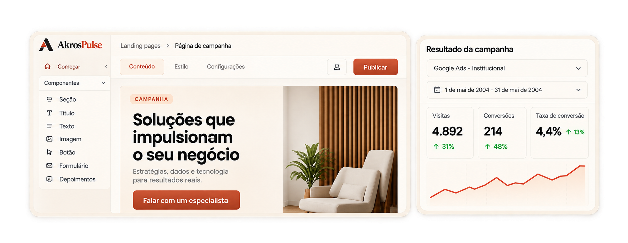Editor de página e painel ilustrativo dos resultados da campanha