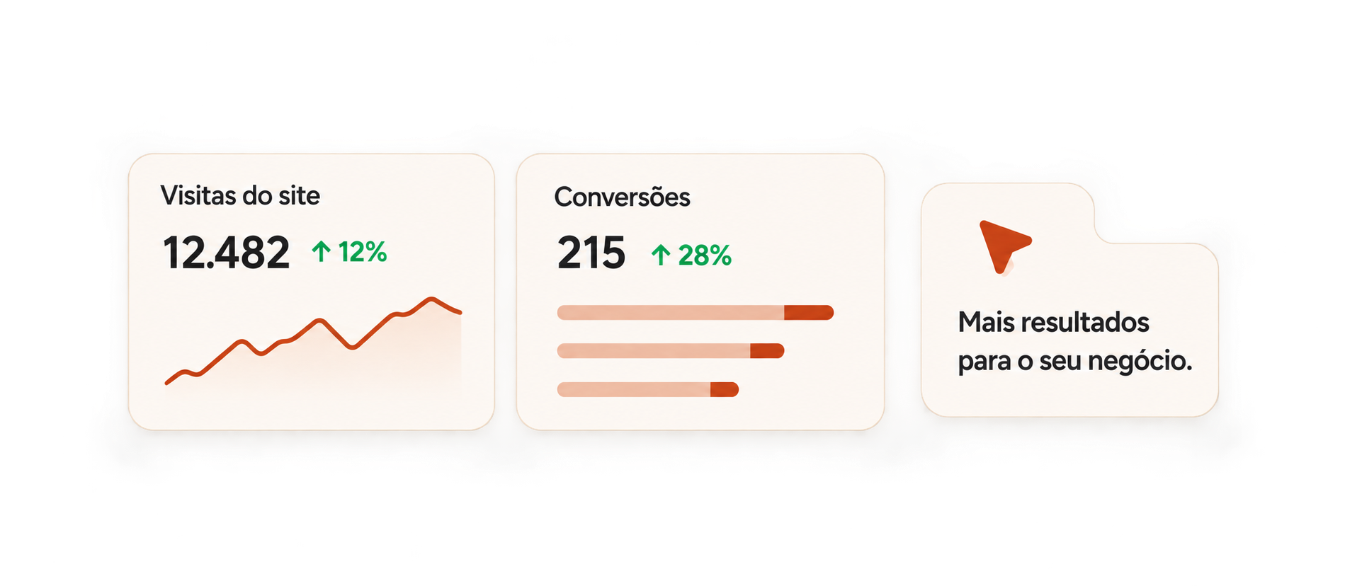 Cards ilustrativos de visitas e conversões